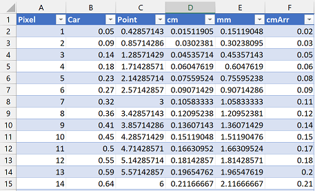 Macros et VBA Excel : Définir la largeur des colonnes en Pixel, points et  centimètres
