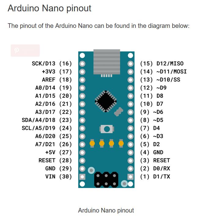 Arduino : Nano: Utilisation des pins Analogiques comme pins digitales