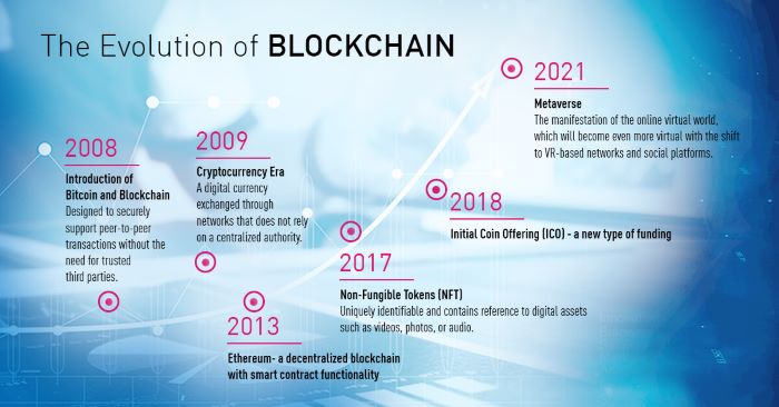 Nom : EvolutionOfBlockchain_LIGHTER_social_FB_LI.jpg
Affichages : 1100
Taille : 170,6 Ko