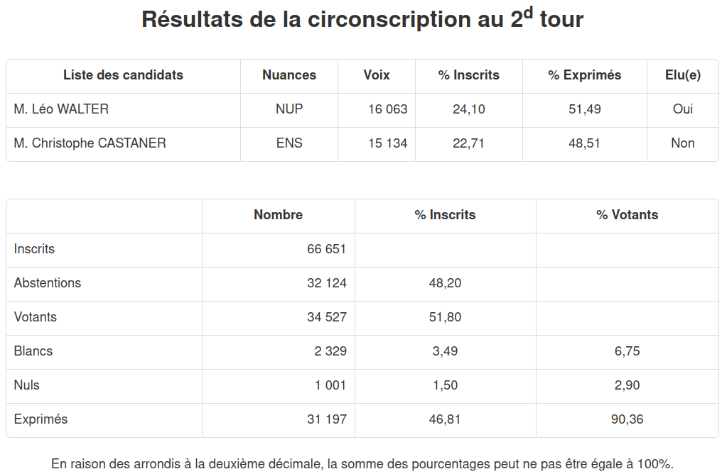 Nom : castaner.png
Affichages : 324
Taille : 89,5 Ko