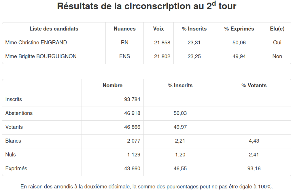 Nom : bourguignon.png
Affichages : 324
Taille : 93,6 Ko