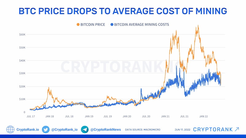 Nom : Bitcoin-mining-price.jpg
Affichages : 5525
Taille : 49,0 Ko