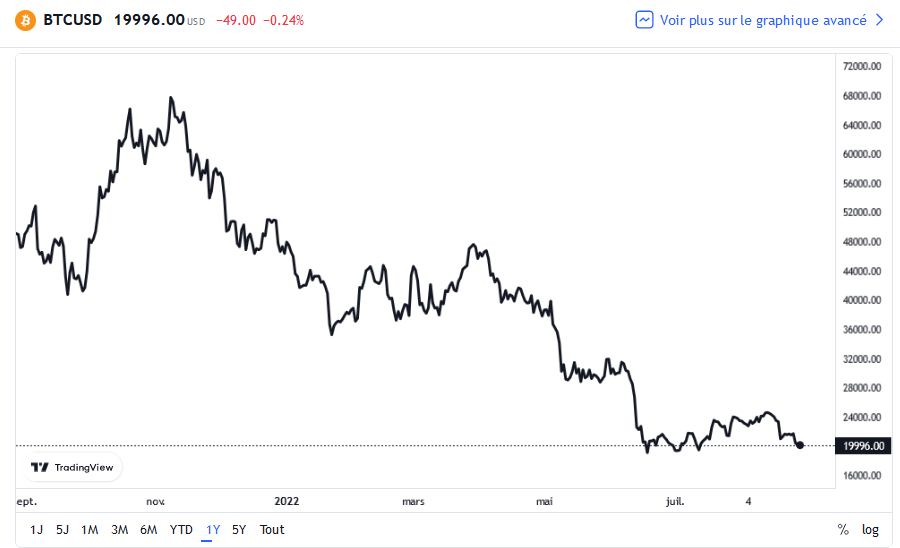 Nom : btc.png
Affichages : 3153
Taille : 63,8 Ko