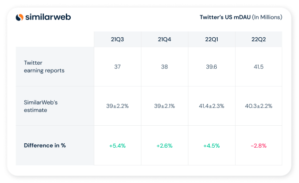 Nom : Twitters-US-mDAU-In-Millions.png
Affichages : 4242
Taille : 42,8 Ko