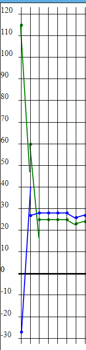 Nom : graphique.png
Affichages : 272
Taille : 14,3 Ko