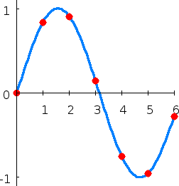 Nom : graph_interpolation_parabolique.png
Affichages : 11379
Taille : 2,0 Ko