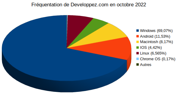 Nom : developpez.png
Affichages : 4100
Taille : 28,1 Ko