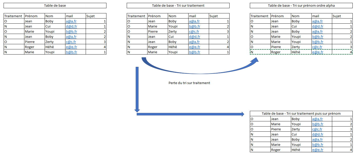 Nom : tableau - tri - expli.PNG
Affichages : 77
Taille : 44,4 Ko