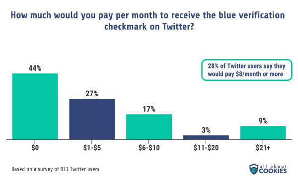 Nom : twitter-elon-graphic-4.png
Affichages : 3906
Taille : 121,1 Ko