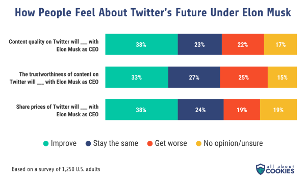 Nom : twitter-elon-graphic-1.png
Affichages : 3345
Taille : 154,9 Ko