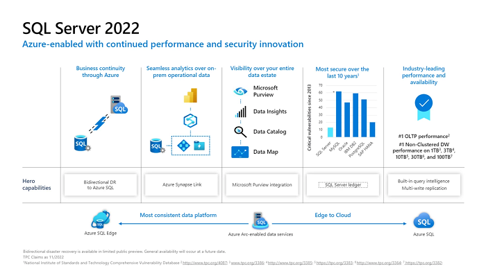 Microsoft publie SQL Server 2022 avec de nouvelles fonctionnalités pour  Azure et améliore les performances