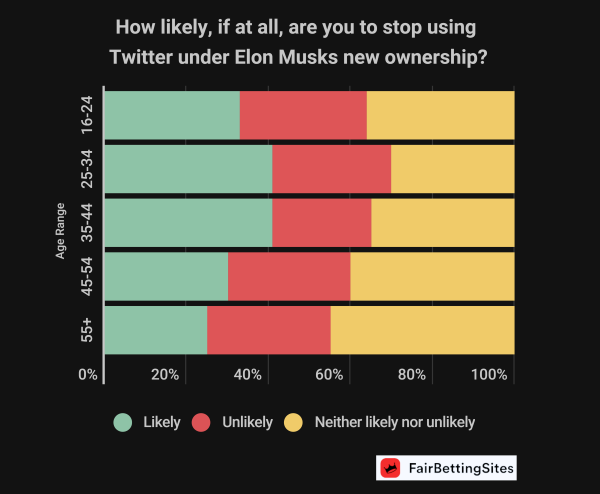 Nom : millennials-say-they-will-quit-twitter.png
Affichages : 3278
Taille : 237,2 Ko