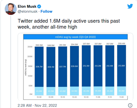 Nom : Screenshot_2022-11-25 Elon Musk says Twitter's verified service with colors to start next week.png
Affichages : 3172
Taille : 120,0 Ko