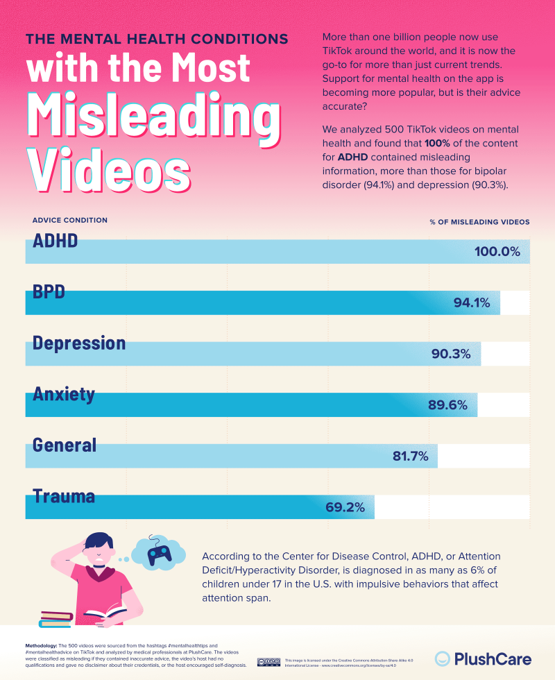 Nom : 03_Mental-Health-TikTok-Advice_Most-Misleading-Videos.png
Affichages : 2414
Taille : 475,5 Ko