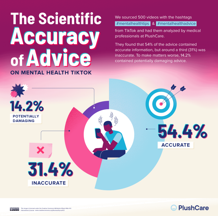 Nom : 04_Mental-Health-TikTok-Advice_Scientific-Accuracy-Chart.png
Affichages : 2397
Taille : 387,9 Ko