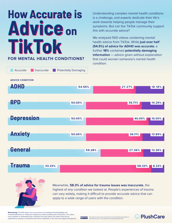 Nom : 05_Mental-Health-TikTok-Advice_Scientific-Accuracy-Ranking.png
Affichages : 2389
Taille : 440,6 Ko