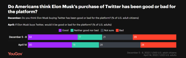 Nom : opinion rachat twitter musk.png
Affichages : 3129
Taille : 41,8 Ko