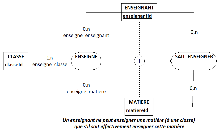 Nom : inclusion(looping)fsm.png
Affichages : 695
Taille : 19,6 Ko