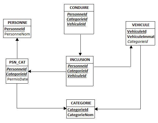 Nom : inclusion(looping)avecInclusion_MLD.png
Affichages : 568
Taille : 15,5 Ko