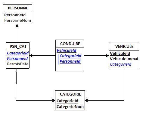 Nom : inclusion(v3)afcet-figure b(fsmidrel)v3_exit_inclusion.png
Affichages : 550
Taille : 10,0 Ko