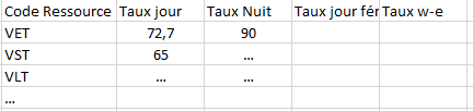 Nom : tableau_taux.PNG
Affichages : 115
Taille : 3,4 Ko