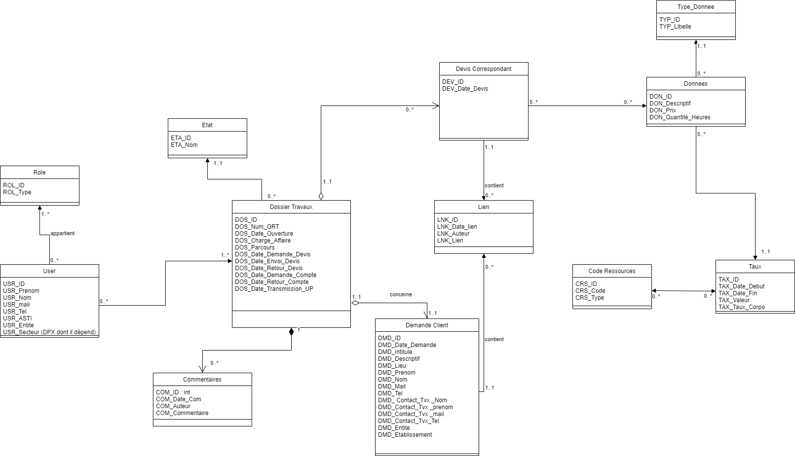 Nom : Diagramme de classev2.drawio.png
Affichages : 145
Taille : 109,6 Ko