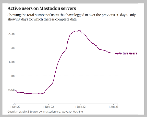 Nom : active-users-mastodon_1.png
Affichages : 3464
Taille : 49,8 Ko