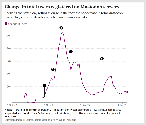 Nom : change-in-users_2.png
Affichages : 2883
Taille : 83,7 Ko