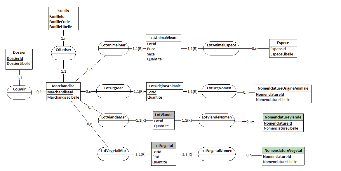 Nom : CAymeric(nomenclatures)sansSpecialisation.png
Affichages : 816
Taille : 33,4 Ko