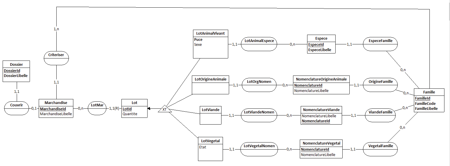 Nom : CAymeric(nomenclatures)specialisation.png
Affichages : 820
Taille : 33,2 Ko