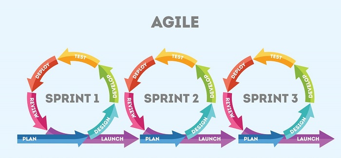 Nom : Agile-software-dev-1-1536x714.jpeg
Affichages : 99327
Taille : 54,8 Ko