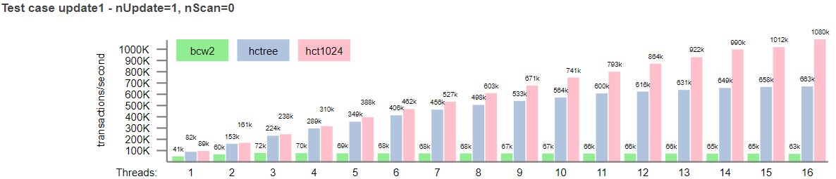 Nom : TestHtree.jpg
Affichages : 1340
Taille : 53,3 Ko