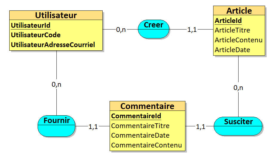 Nom : Tokyrn(articles).png
Affichages : 522
Taille : 24,2 Ko