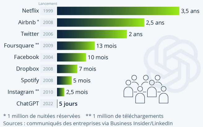 Nom : chatgpt.png
Affichages : 8918
Taille : 176,9 Ko