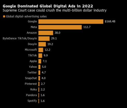 Nom : google-168-billion-ad-revenue.jpeg
Affichages : 9344
Taille : 34,6 Ko