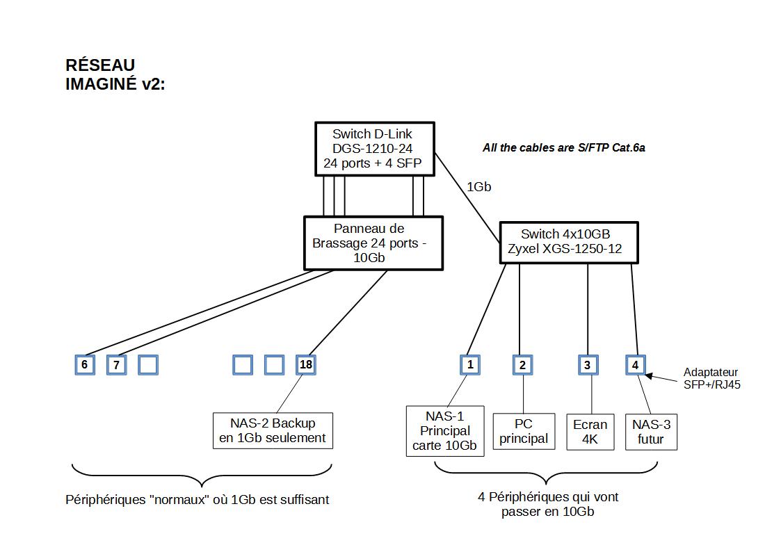 Nom : evolution_10gb_v2.jpg
Affichages : 130
Taille : 58,7 Ko