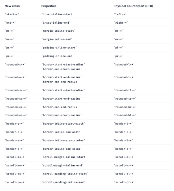 Nom : tailwind table.png
Affichages : 4279
Taille : 94,6 Ko