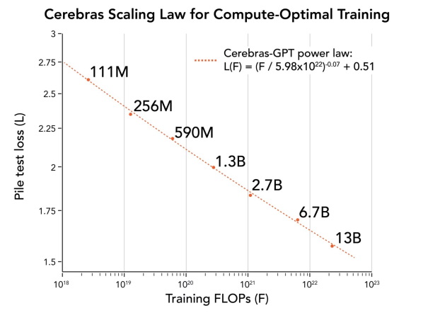 Nom : Scaling-law-chart-no-logo-1536x1166.jpg
Affichages : 1622
Taille : 45,7 Ko