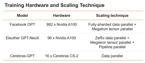 Nom : Scaling-laws-blog-training-HW-1536x675.jpg
Affichages : 1610
Taille : 43,1 Ko