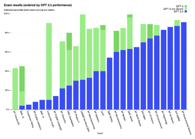 Nom : exam results ai llm.PNG
Affichages : 3739
Taille : 84,8 Ko