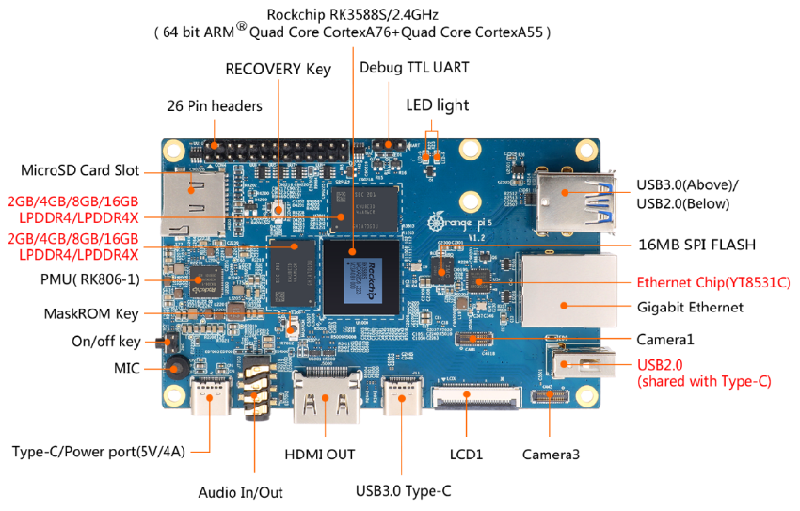 Le nouveau nano-ordinateur Orange Pi 5 peut-il être une alternative viable  aux Raspberry Pi 4 en rupture de stock ? Orange Pi 5 affiche des  performances boostées et une prise en charge