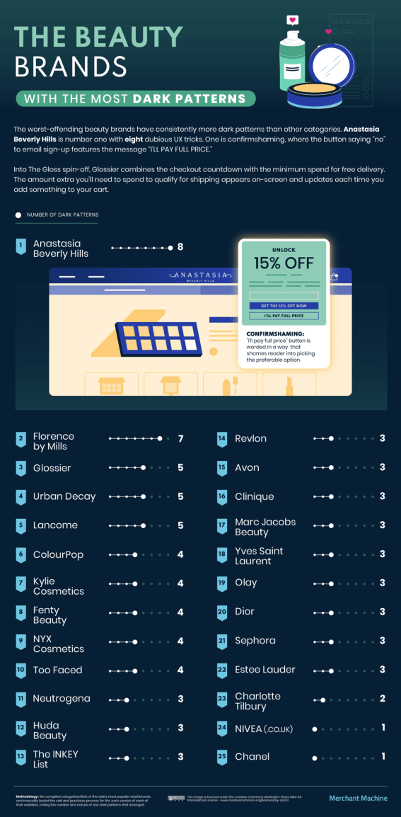 Nom : 06_Which-Retail-Websites-Have-the-Most-Dark-Patterns_Beauty.png
Affichages : 2601
Taille : 266,9 Ko