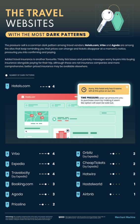 Nom : 07_Which-Retail-Websites-Have-the-Most-Dark-Patterns_Travel.png
Affichages : 2608
Taille : 220,5 Ko