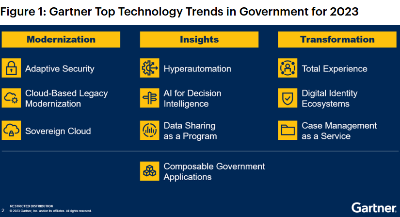 Nom : Screenshot_2023-04-18 Gartner Announces the Top 10 Government Technology Trends for 2023.png
Affichages : 2294
Taille : 127,9 Ko