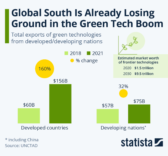 Nom : Screenshot_2023-04-26  The Rise Of The Green Tech Transition Which Countries Are Ready To Adopt .png
Affichages : 3436
Taille : 109,1 Ko