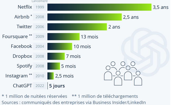 Nom : temps.png
Affichages : 3239
Taille : 176,4 Ko