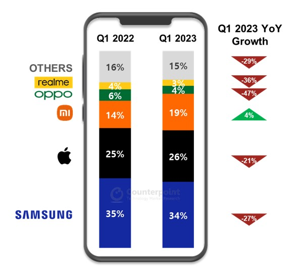 Nom : Screenshot_2023-05-20 European Smartphone Shipments Dropped 23% YoY in Q1 2023.png
Affichages : 892
Taille : 144,4 Ko