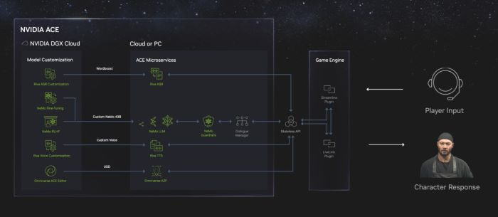 Nom : nvidia-ace-press-computex23-1920x1080-1-1280x558.jpg
Affichages : 1403
Taille : 18,8 Ko