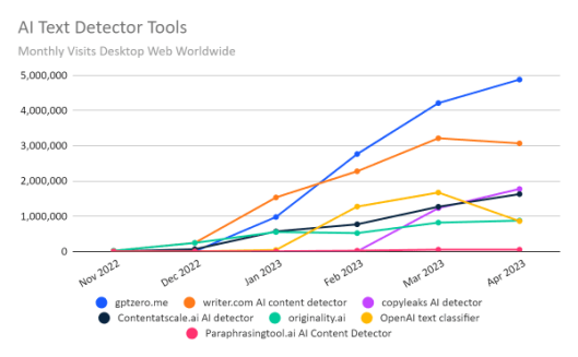 Nom : ai_detection_3-600x371-1.png
Affichages : 2740
Taille : 49,2 Ko