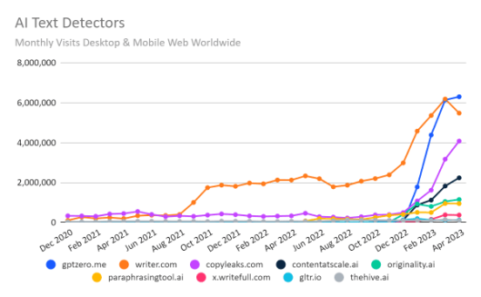 Nom : ai_detection_2-600x371-1.png
Affichages : 2741
Taille : 54,0 Ko